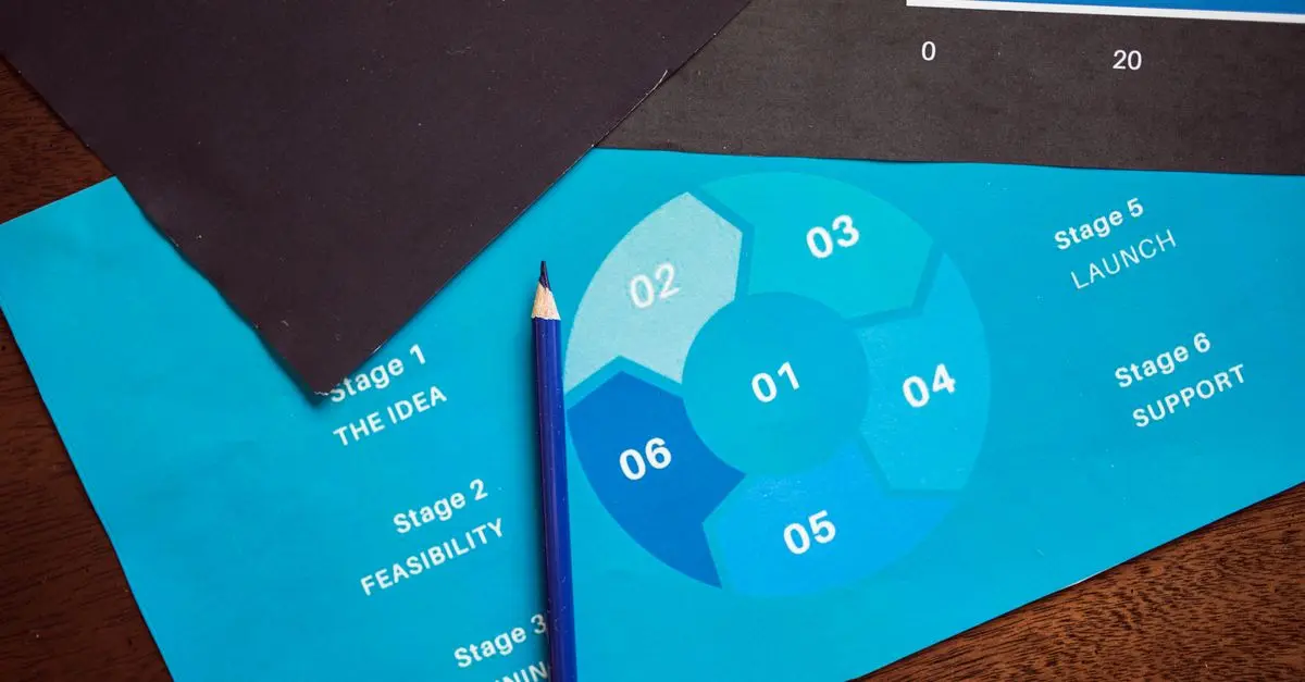 Guide d'achat : templates de gestion de projet agiles